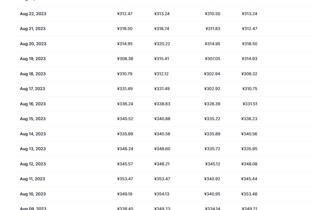 okb最新价格_ok币历史价格_okb币 price_20230901